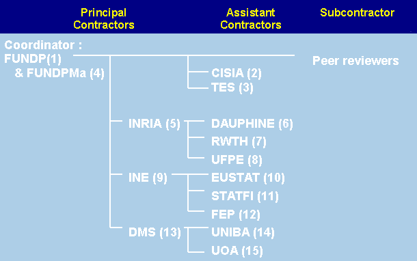 Schéma du consortium de ASSO